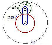 行星減速機原理 行星減速機原理